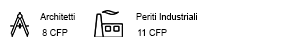 cfp paessagistica TeknoinForma