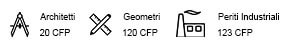 cfp cantieri 120 ore TeknoinForma